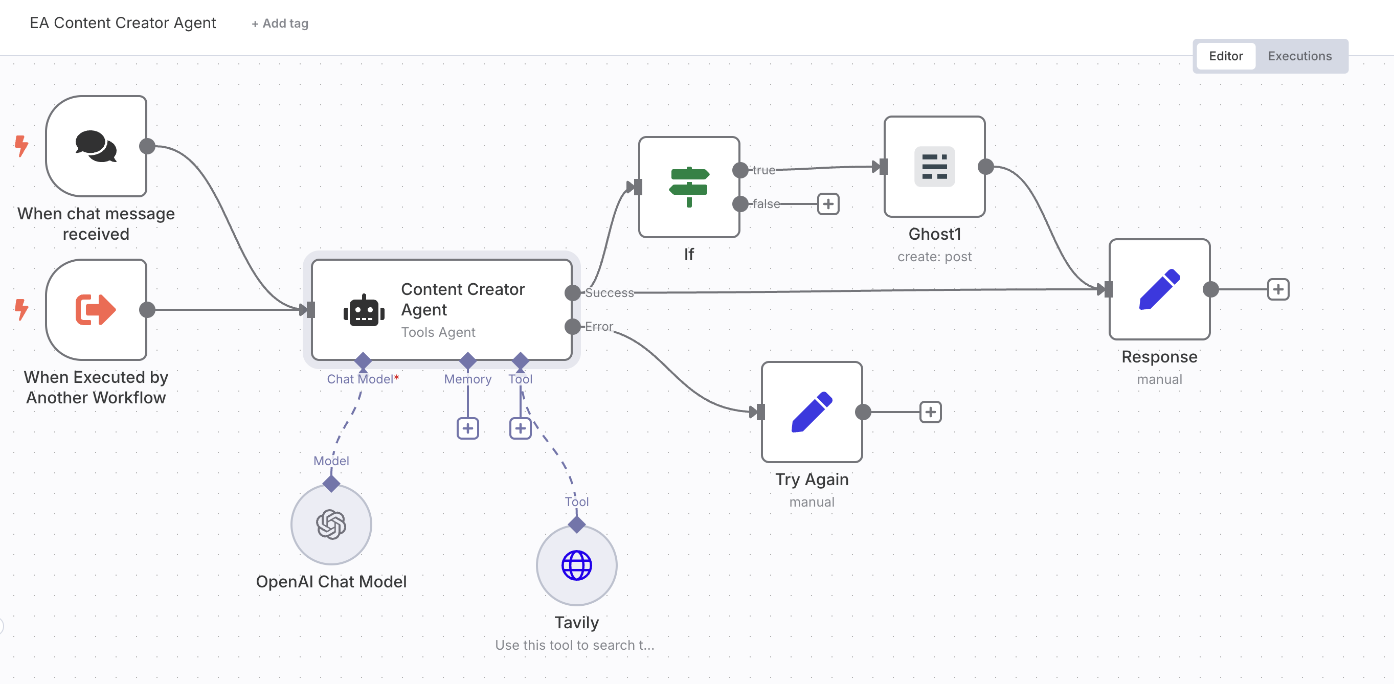 Executive Assistant Content Creator AI Agent | NeoSky AI
