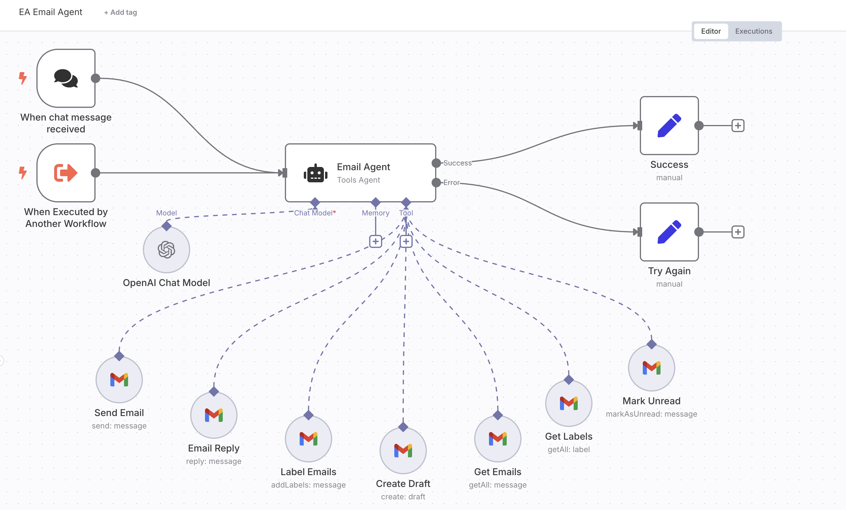 Executive Assistant Email AI Agent | NeoSky AI